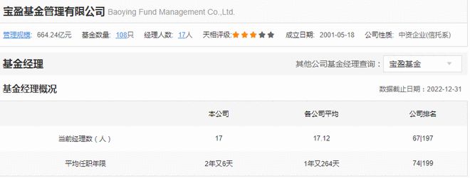 成立22年的宝盈基金 遇业绩规模双重压力插图