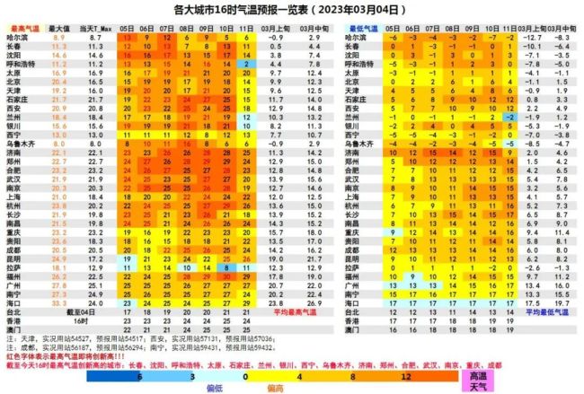 强势回暖！多地最高气温近期或冲击30℃插图