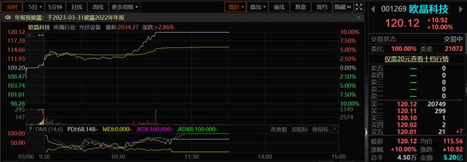 硅片涨价的原因找到了？石英坩埚成产能瓶颈 供需趋紧下有望量价齐升插图1