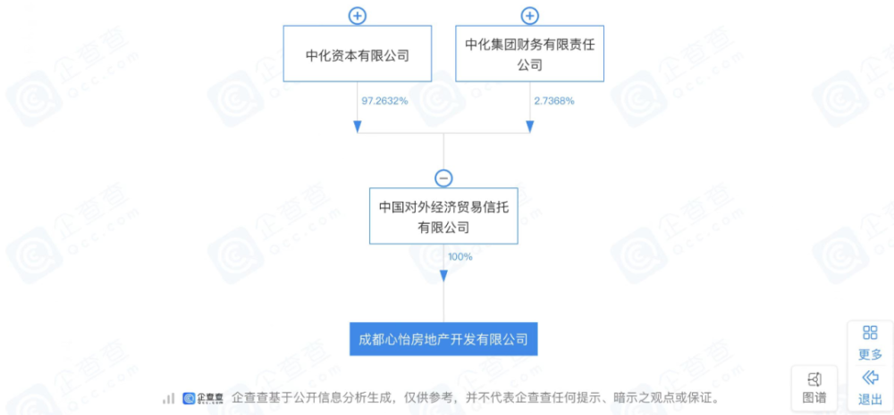 成都楼市，独领风骚插图