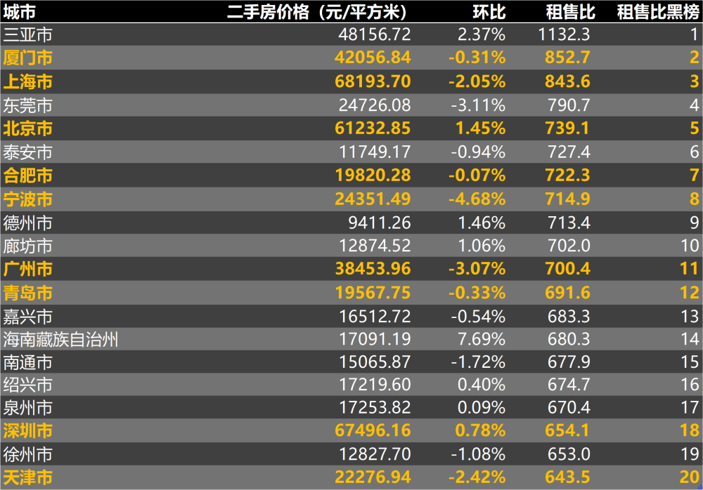 2023年2月二手房价格监测：济南北京回升，广州下跌创新低插图13