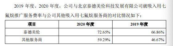 一品制药IPO：平均每天开会22场，三年半花了4亿推广费插图2