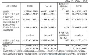 分红325亿元！贵州茅台去年净利增长近20%，今年目标营收增15%缩略图