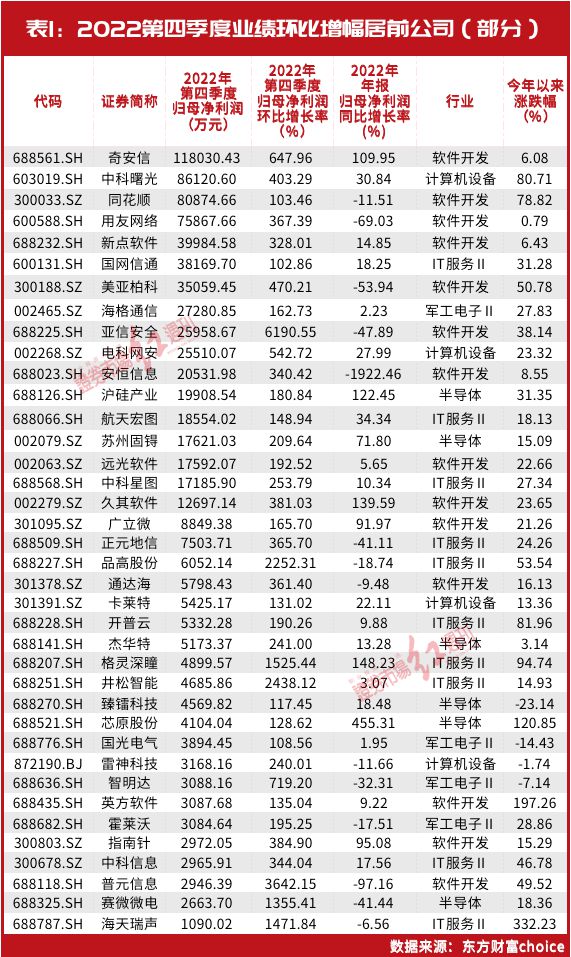 赵建平首只重仓股曝光!葛卫东现身,夏重阳、张素芬也看上这个领域插图1