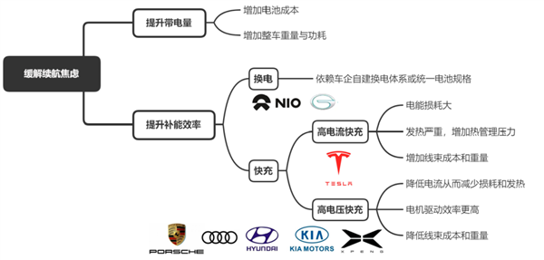 一辆腾势敢占两个充电桩：真不怕挨揍？插图5