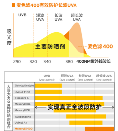 才进入春天 防晒养肤的概念就卷起来了插图9