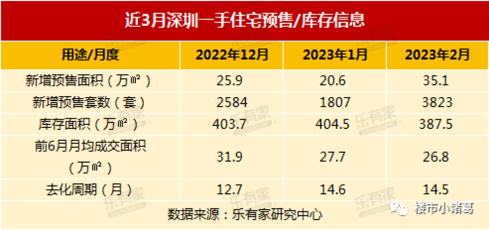 最近，深圳楼市​“咸鱼”翻身了插图5