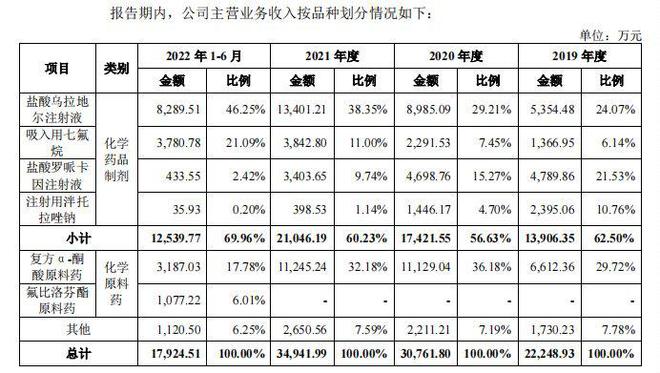 一品制药IPO：平均每天开会22场，三年半花了4亿推广费插图