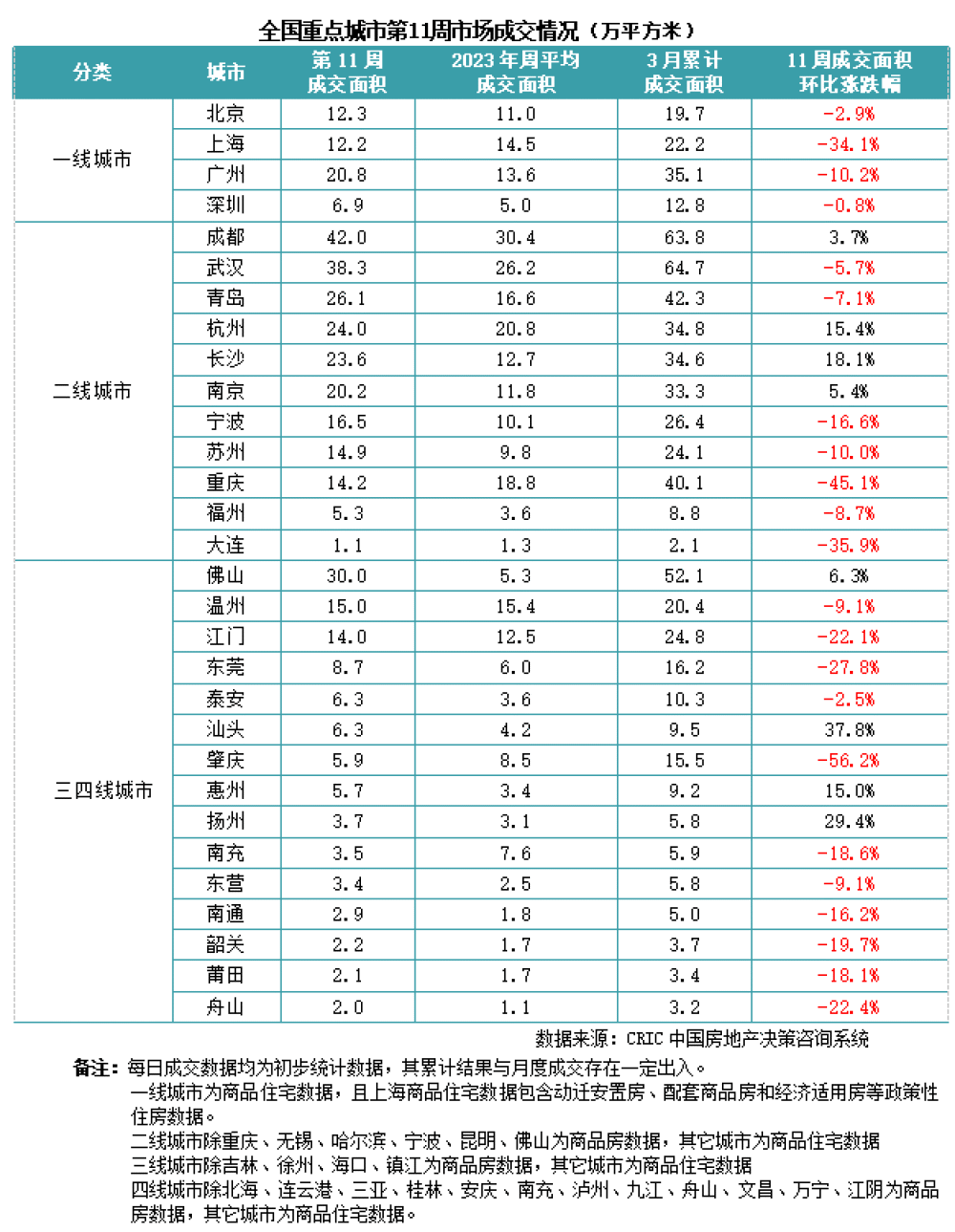 成都楼市，独领风骚插图2