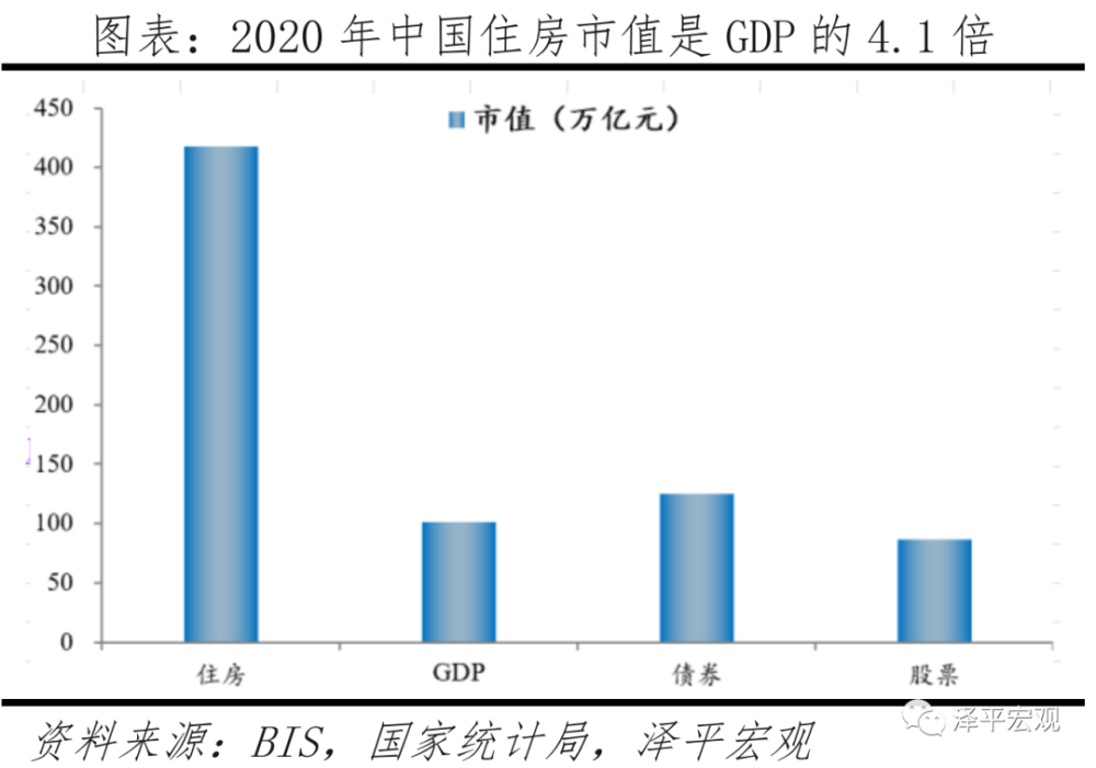 任泽平：房地产对中国经济影响有多大？插图13