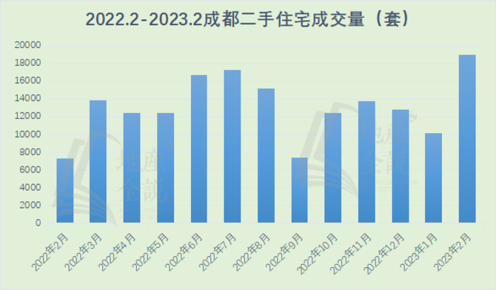 2月带看量超百万次！这个省会城市二手房市场率先回暖，新房呢？插图1