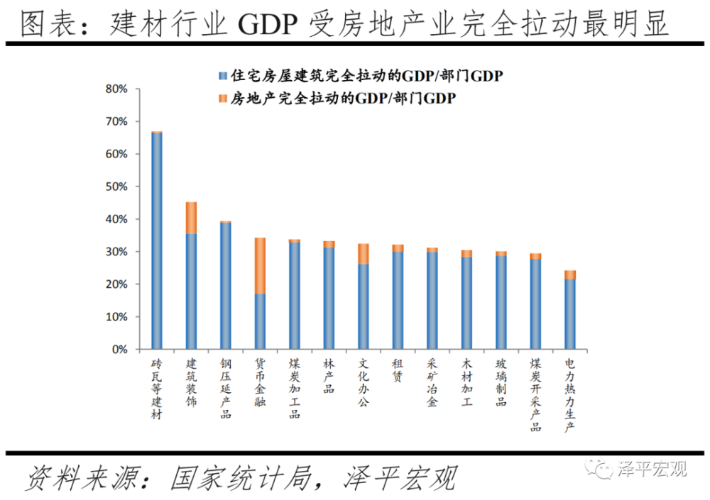 任泽平：房地产对中国经济影响有多大？插图5