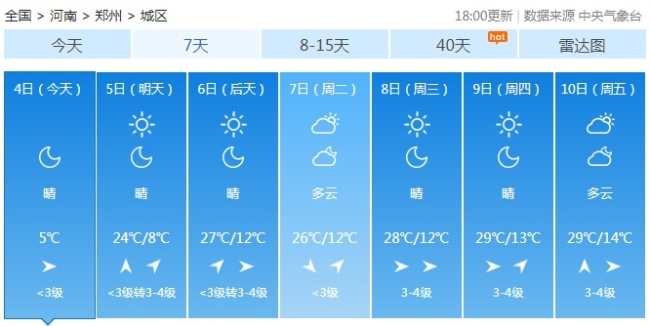 强势回暖！多地最高气温近期或冲击30℃插图2