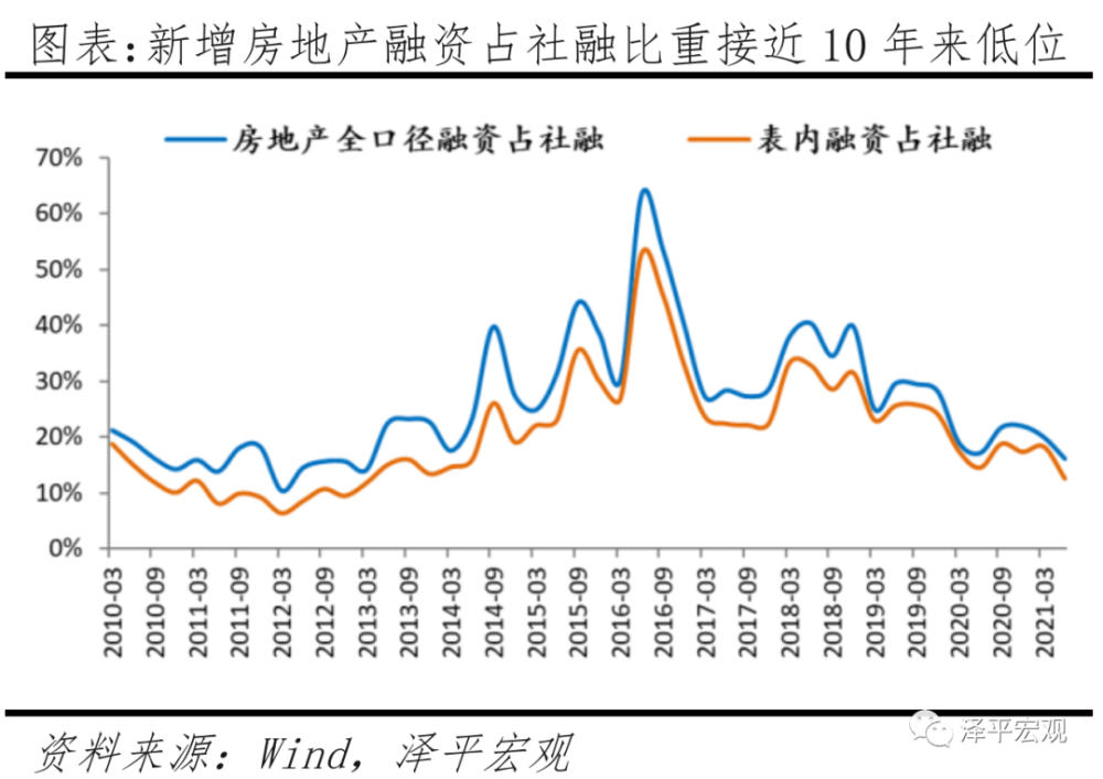 任泽平：房地产对中国经济影响有多大？插图19