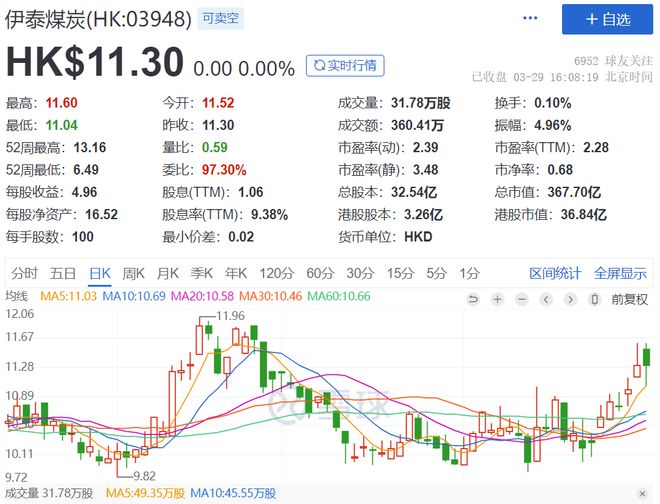 炸锅！煤老板突然宣布：溢价50%回购所有股票、退市，不玩了！插图1