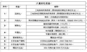 长安深蓝SL03开启限时补贴政策 提车享2.2万元现金补贴等福利缩略图