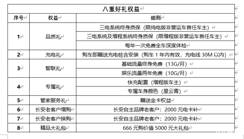 长安深蓝SL03开启限时补贴政策 提车享2.2万元现金补贴等福利插图