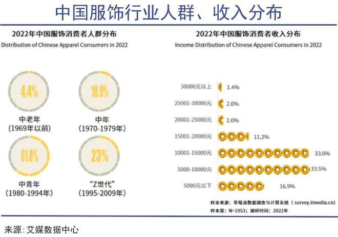 有钱人变老了：“新中年”消费崛起前夜插图2