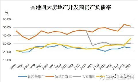 百亿抄底内地楼市，黄了？插图3