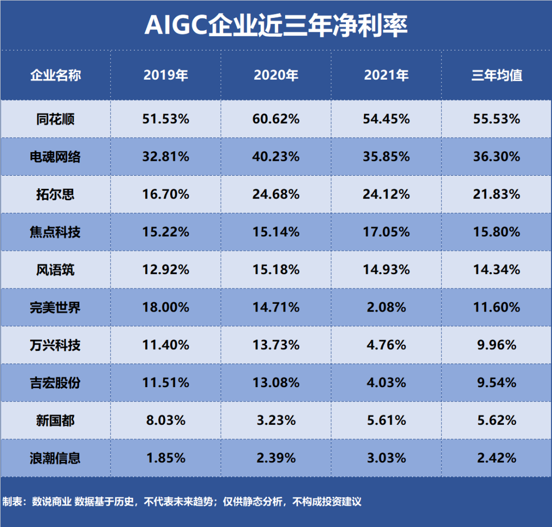 AIGC，谁是盈利最强企业？插图2