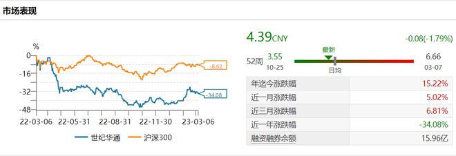 世纪华通预亏超过60亿背后插图3