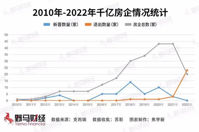 万科三个月“储粮”242亿，又要“先吃螃蟹”？插图4