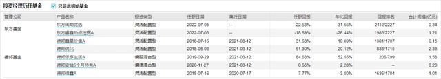 成立3天净值跌破1元，不足3月面临清盘！东方基金遭遇新发基金难插图3