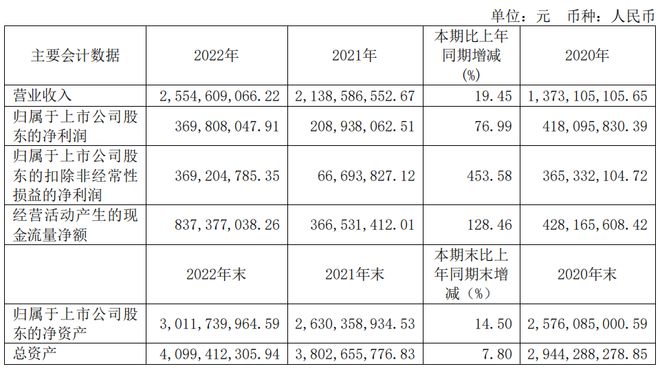 西藏药业新冠疫苗项目刹车：7个亿打水漂插图