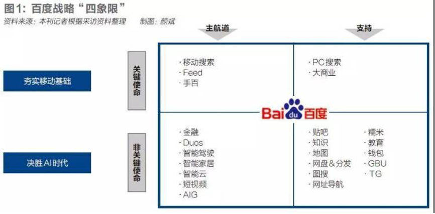 重审陆奇战略，百度这5年的得与失插图