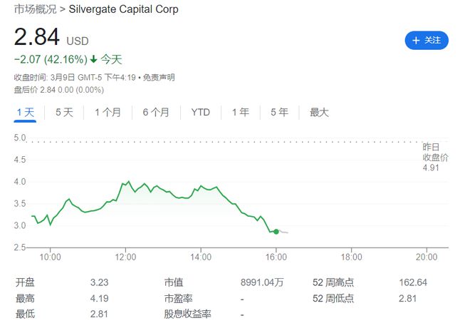 隔夜美股缘何大跌？银行股爆了！插图