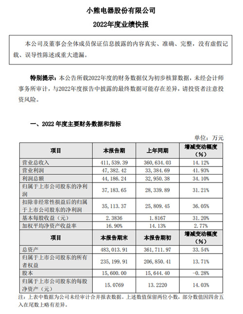 小熊电器:精品与创意,走上”顶流之路”的两把”宝剑”插图