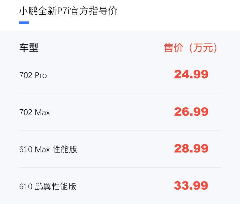 小鹏全新P7i正式上市 售24.99万元起插图