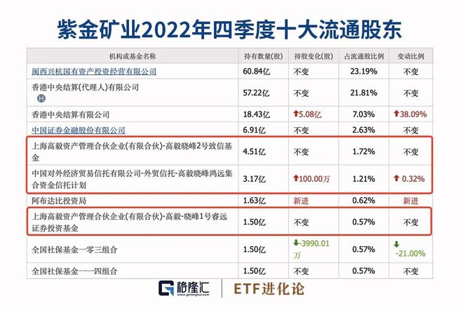 比尔·盖茨新进A股这家公司！邓晓峰110亿押注插图2