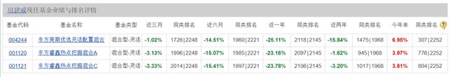 成立3天净值跌破1元，不足3月面临清盘！东方基金遭遇新发基金难插图2