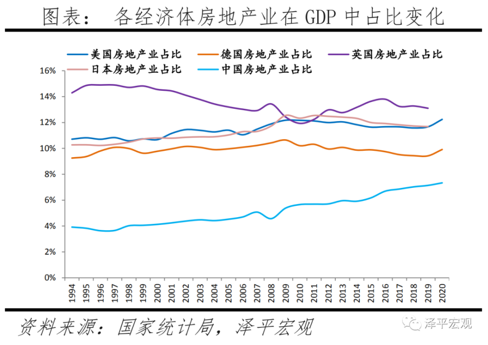 任泽平：房地产对中国经济影响有多大？插图2