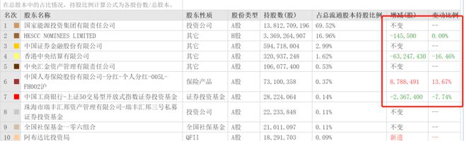 中国神华的麻烦，不仅仅是治沙英雄下跪事件？插图9