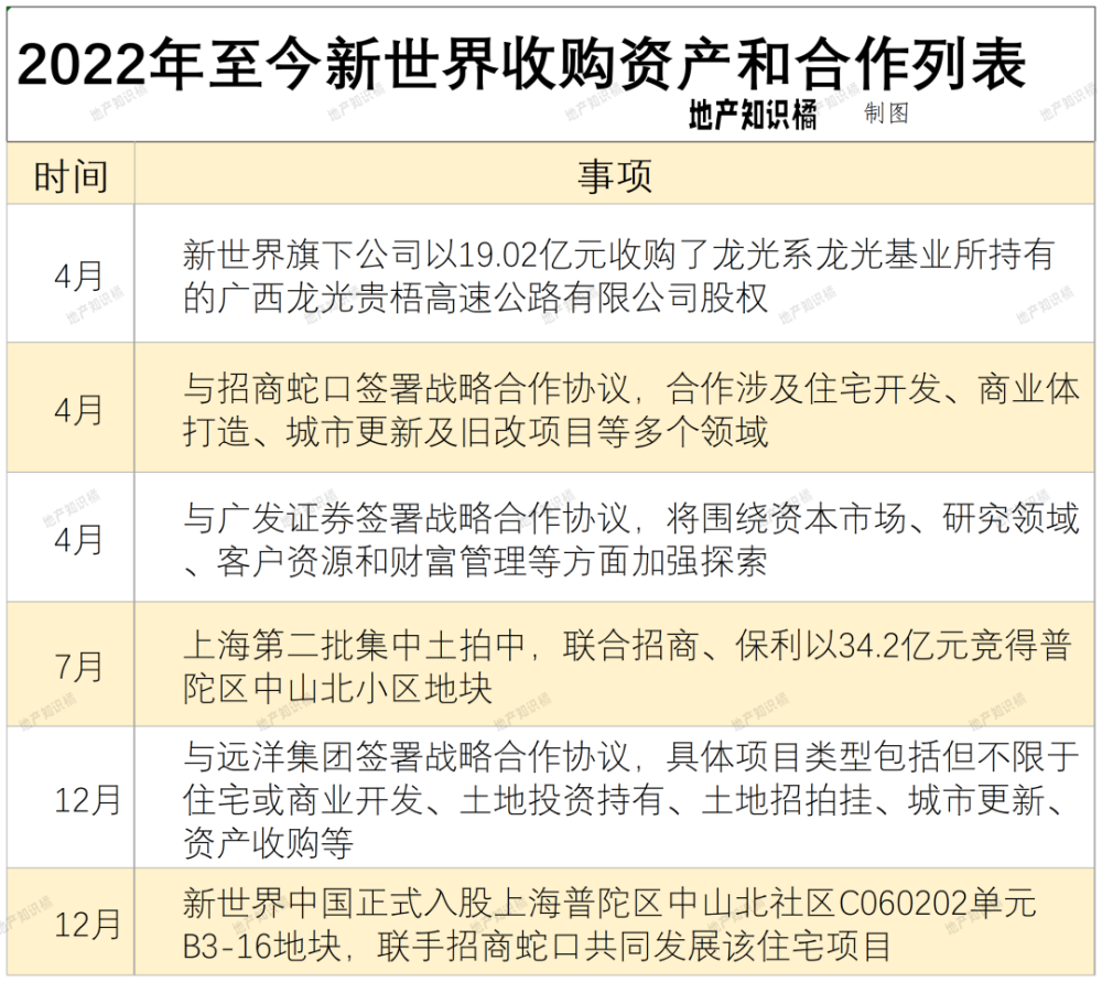 百亿抄底内地楼市，黄了？插图2