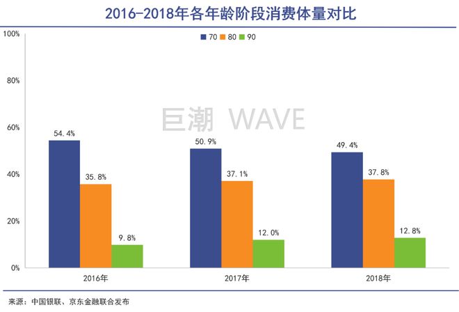 有钱人变老了：“新中年”消费崛起前夜插图3