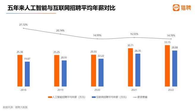 中国式ChatGPT“大跃进”插图2