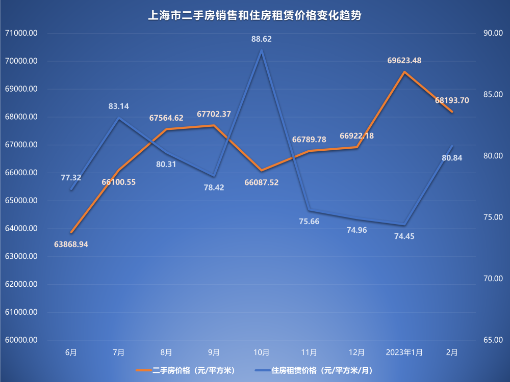 2023年2月二手房价格监测：济南北京回升，广州下跌创新低插图10