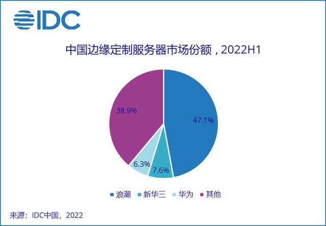 低潮里的浪潮信息插图2