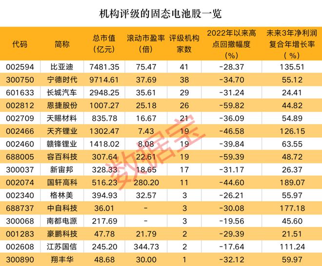 固态电池大事件来了！这些概念股获机构扎堆看好插图1