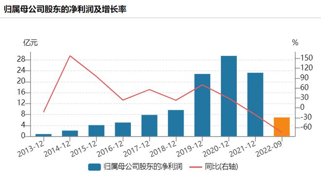 世纪华通预亏超过60亿背后插图2