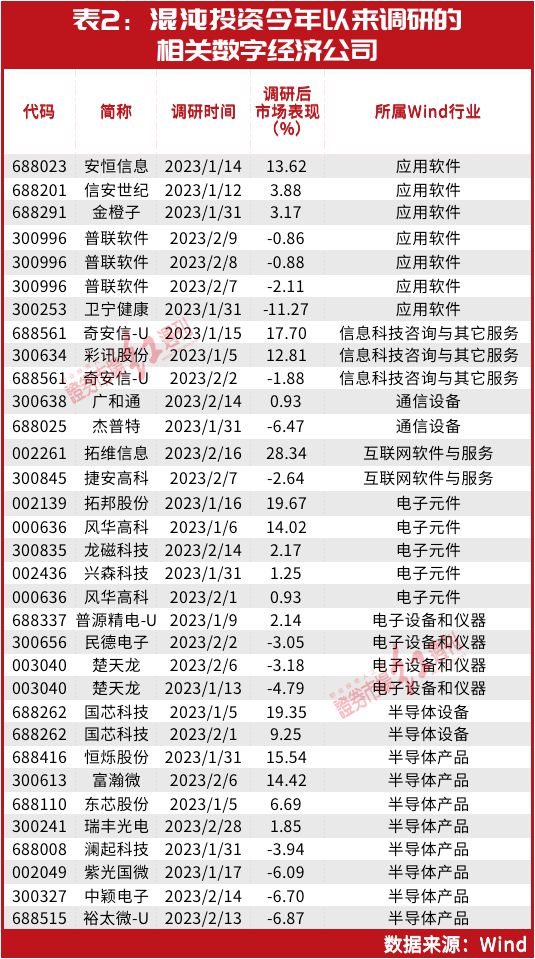 三大运营商齐创新高!”最牛散户”、”最会躺赢的牛散”围猎这些公司插图6