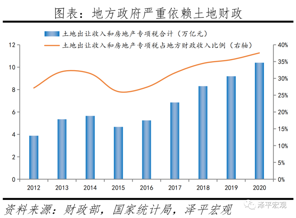 任泽平：房地产对中国经济影响有多大？插图10