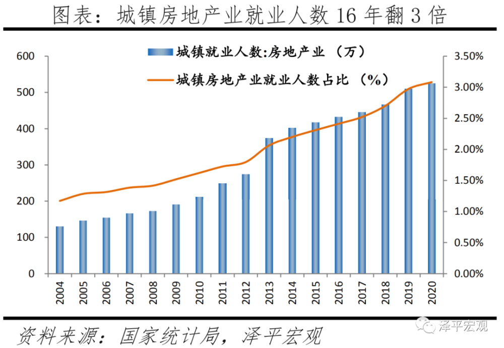 任泽平：房地产对中国经济影响有多大？插图14