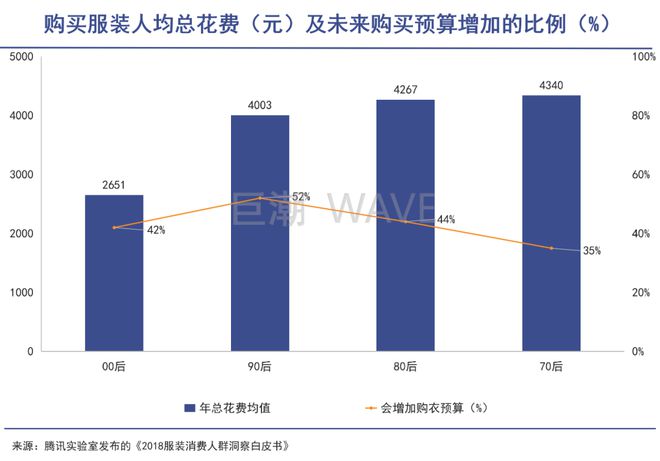 有钱人变老了：“新中年”消费崛起前夜插图4