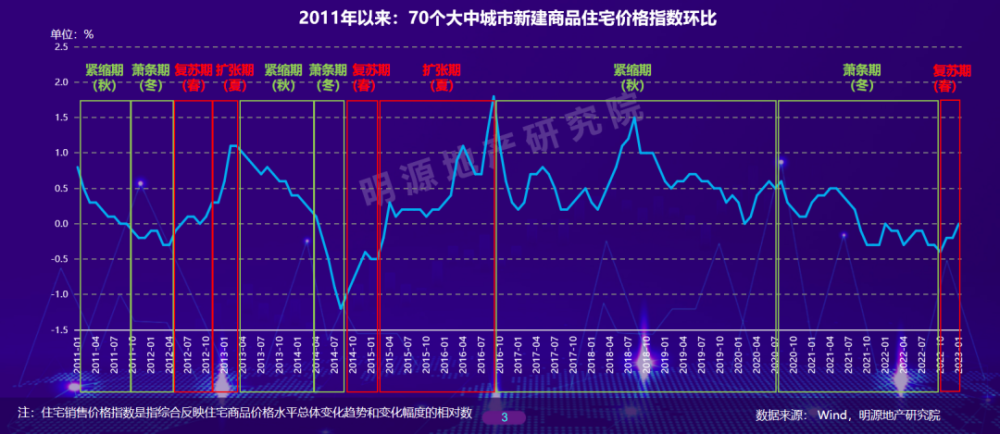 房地产的大拐点：房地产企业要么出众，要么出局插图1