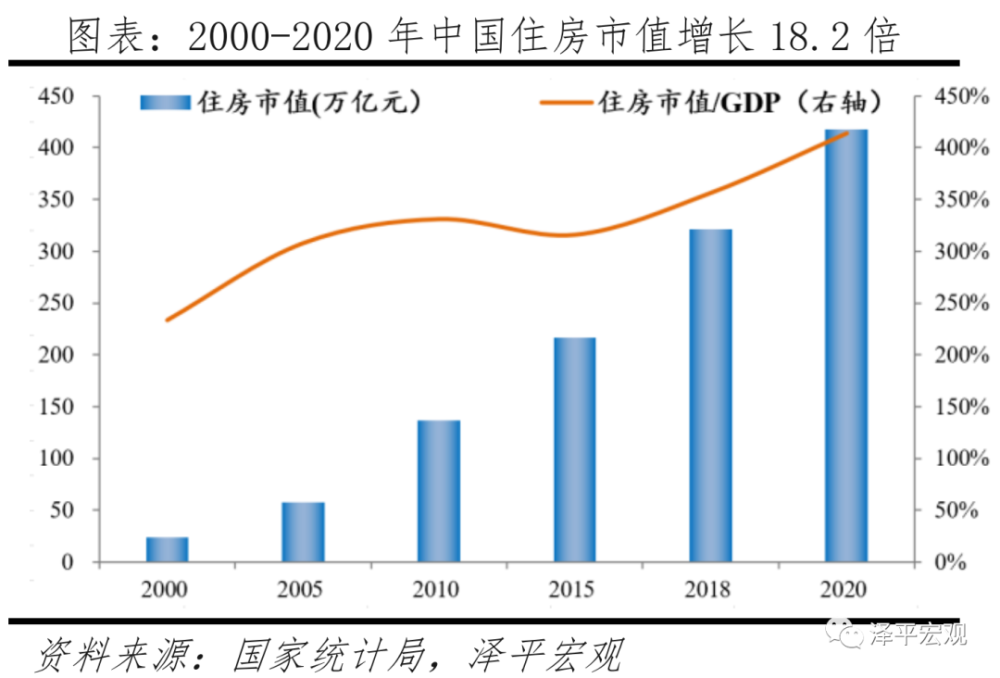 任泽平：房地产对中国经济影响有多大？插图12