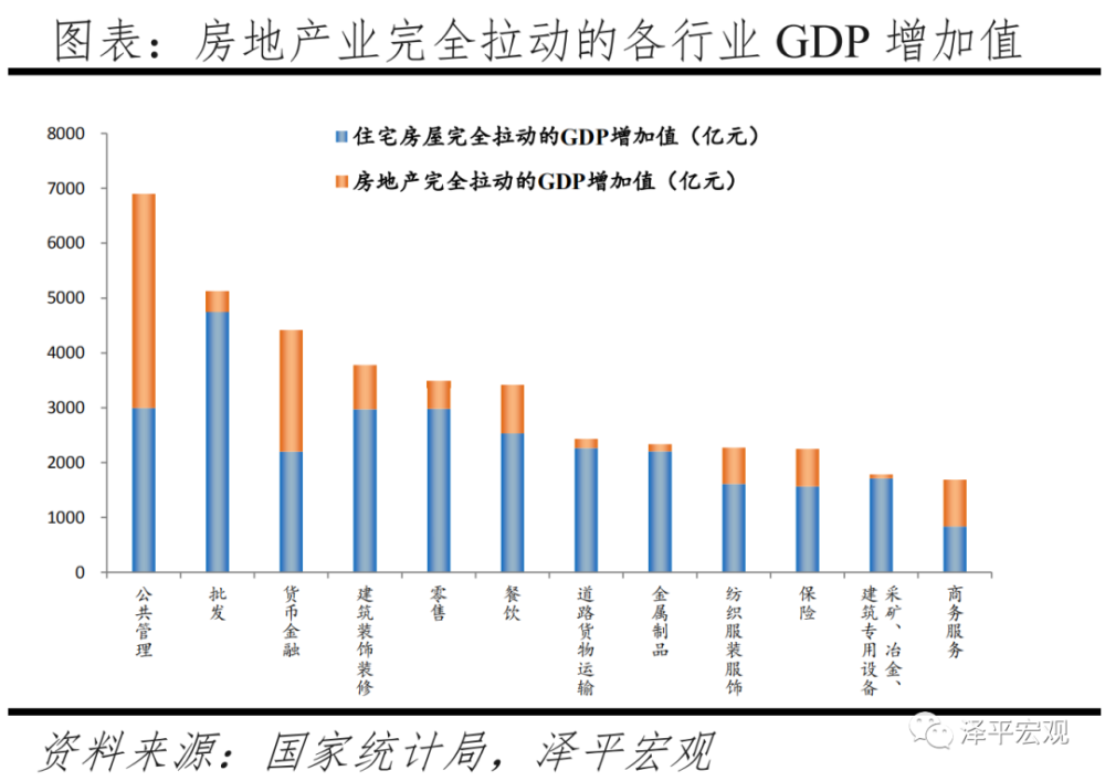 任泽平：房地产对中国经济影响有多大？插图7